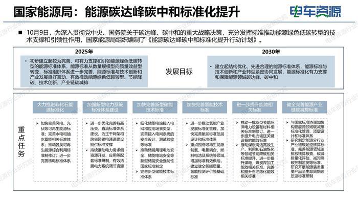 10月新能源物流车市场经济与政策月报