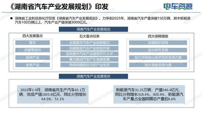 10月新能源物流车市场经济与政策月报