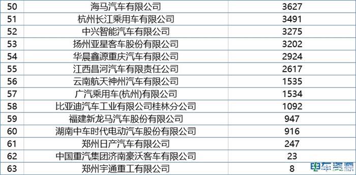 190亿元的补贴 2023年新能源商用车企业能拿多少？