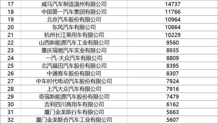 190亿元的补贴 2023年新能源商用车企业能拿多少？