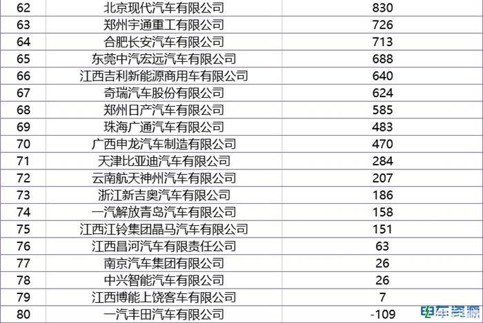 190亿元的补贴 2023年新能源商用车企业能拿多少？