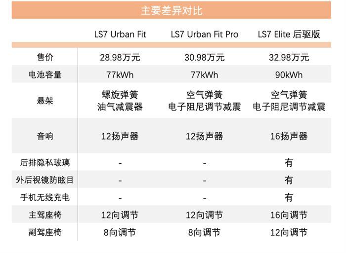 第二轮新能源车降价开卷！蔚来领跑 特斯拉伺机而动