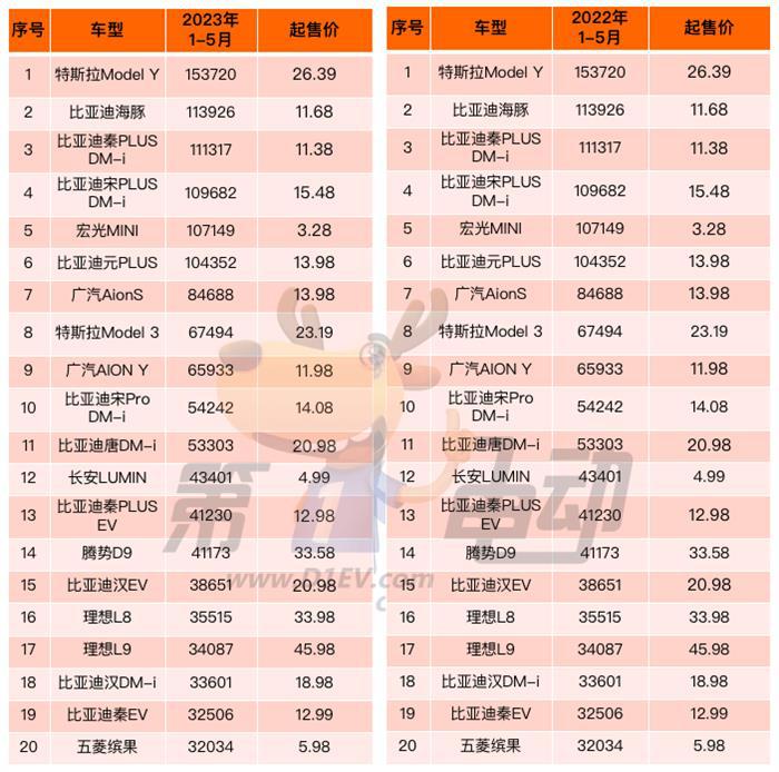1-5月终端销量榜：10万元以下车型销量减少 消费升级正在发生
