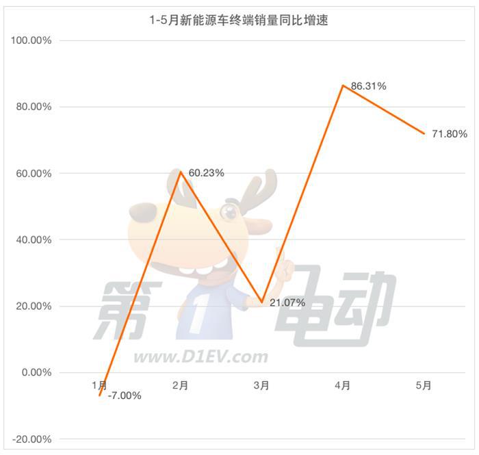 1-5月终端销量榜：10万元以下车型销量减少 消费升级正在发生