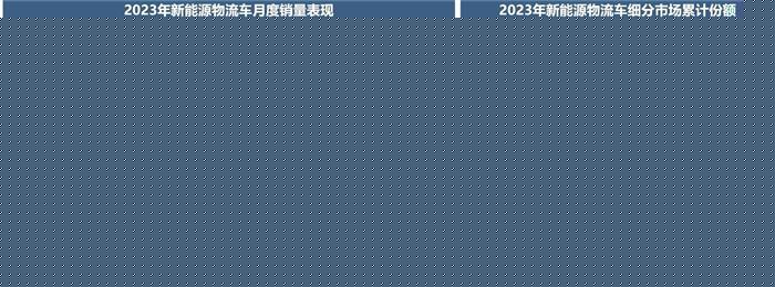 销量报告|8月新能源物流车市场销量解读