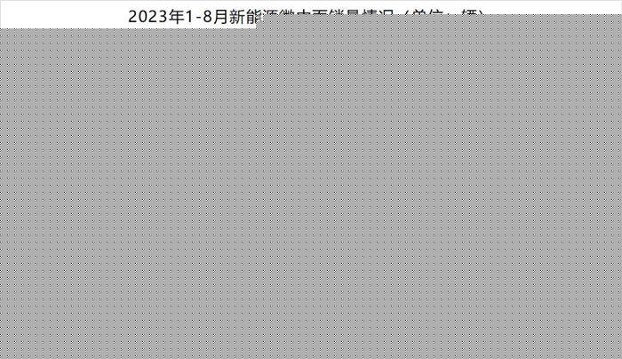 四款中面抢走61%的销量 8月新能源微中面销量分析