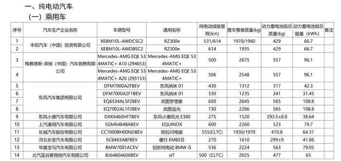 最新免征购置税车型名单公布：小鹏X9、特斯拉 Model 3、问界M9在内