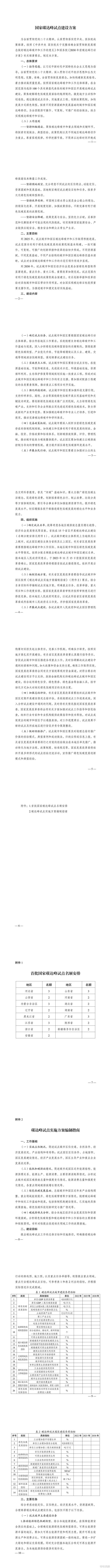 国家发改委：大力推广新能源汽车，推动公共领域车辆全面电气化替代