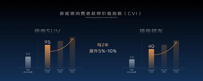 长安练起“金钟罩”，电池开“卷”丨车展聚焦
