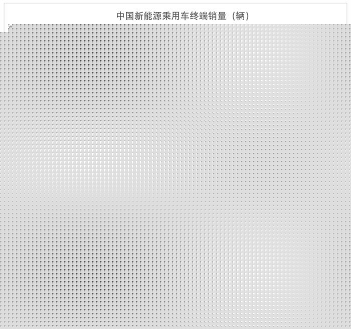 10月终端销量榜：海鸥首超Model Y夺冠 宋/秦PLUS DM-i环比下滑跌落前五