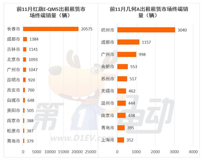 2023年出行市场最受欢迎新能源车TOP10