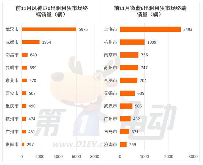 2023年出行市场最受欢迎新能源车TOP10