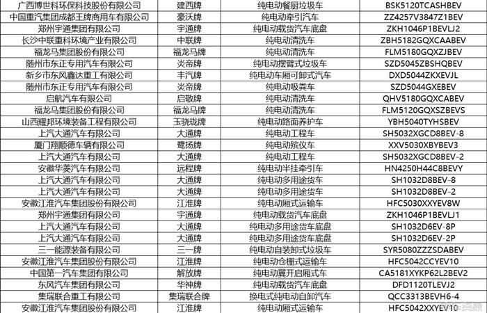 333款新能源车入选！379批新车公示来袭