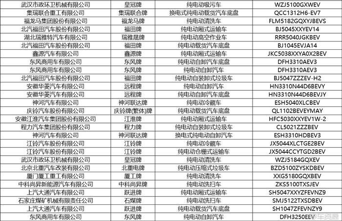 333款新能源车入选！379批新车公示来袭