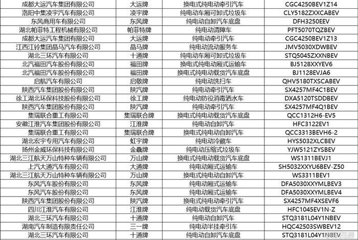 333款新能源车入选！379批新车公示来袭