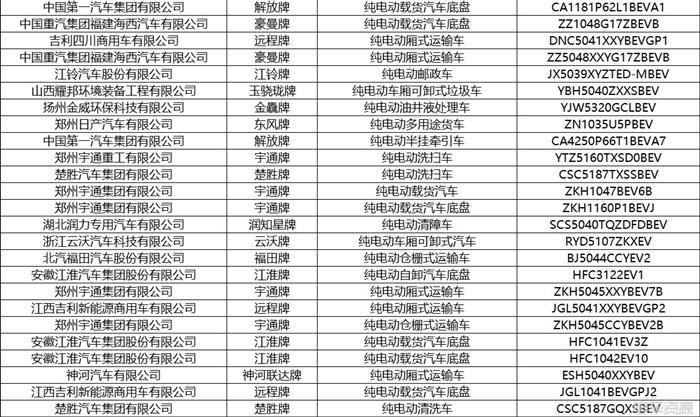 333款新能源车入选！379批新车公示来袭