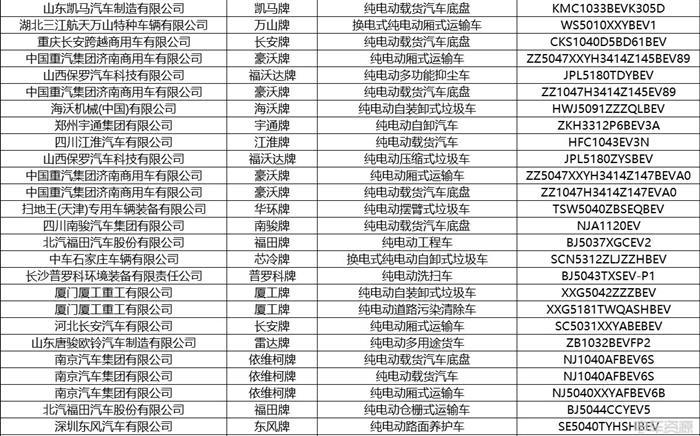 333款新能源车入选！379批新车公示来袭