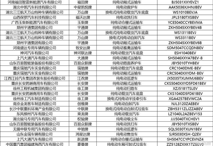 333款新能源车入选！379批新车公示来袭