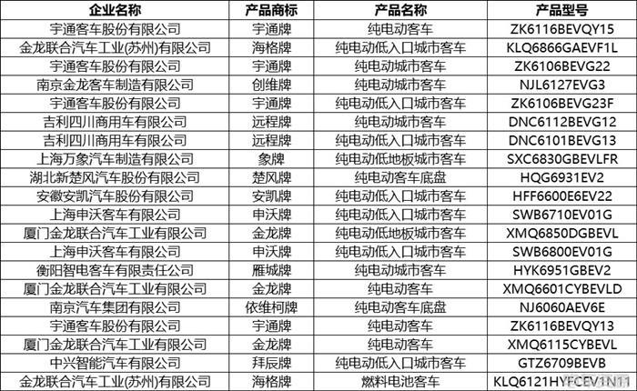 333款新能源车入选！379批新车公示来袭