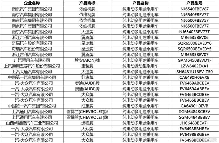 333款新能源车入选！379批新车公示来袭