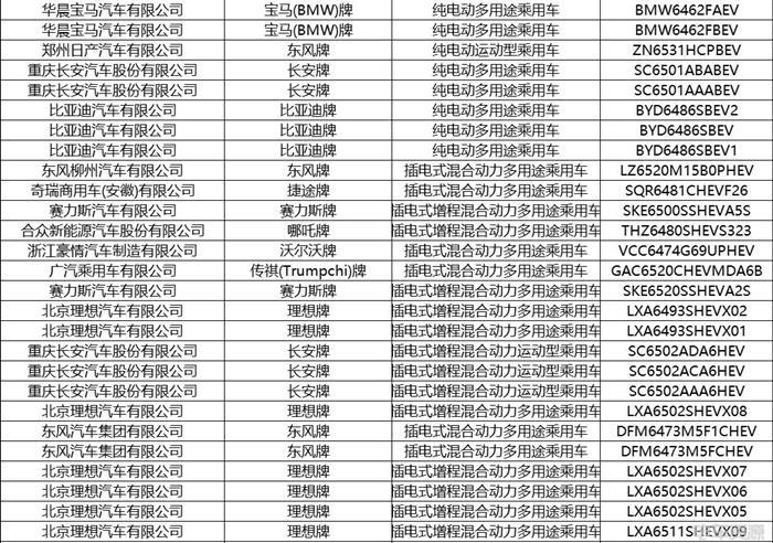 333款新能源车入选！379批新车公示来袭