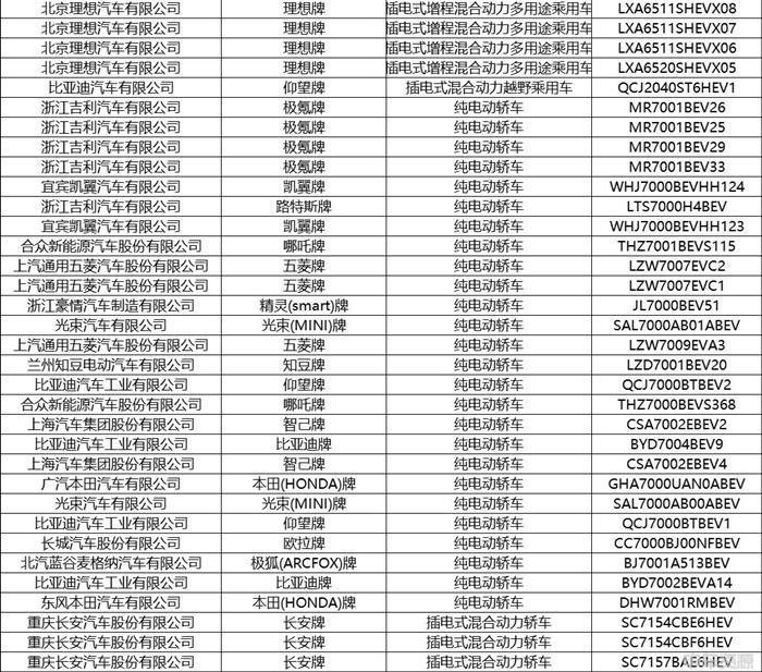 333款新能源车入选！379批新车公示来袭