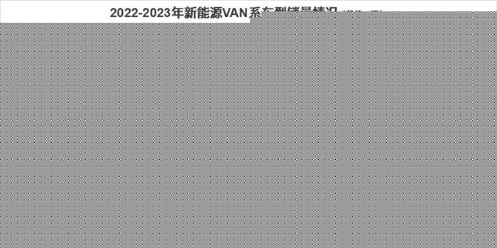 雄了一年，却功亏一篑？新能源VAN销量定格17万辆