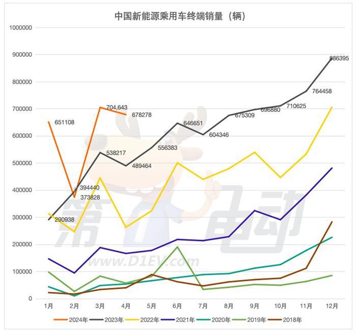 比亚迪六大爆款车终端销量下滑