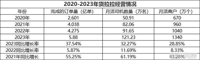 货运平台消失的未来!