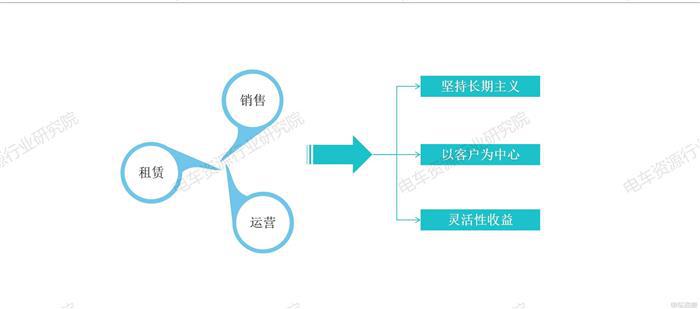 浅谈新能源物流车市场：新阶段、新变化、新矛盾、新竞争