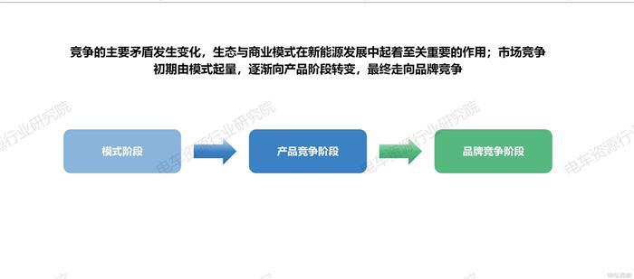 浅谈新能源物流车市场：新阶段、新变化、新矛盾、新竞争
