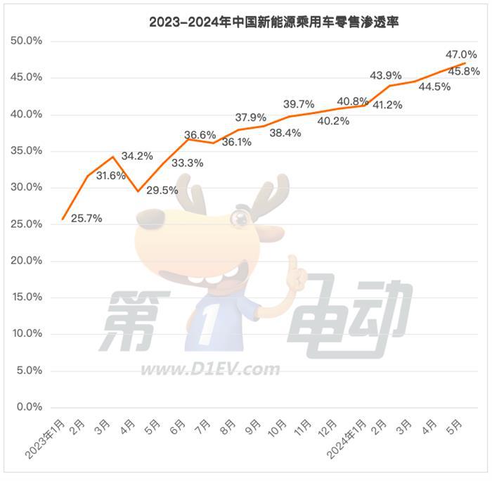 5月汽车零售榜：特斯拉Model 3暴增2倍，轩逸、朗逸、锋兰达疯狂反扑