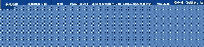 固态电池量产加速，我们离电动车新时代还有多远？
