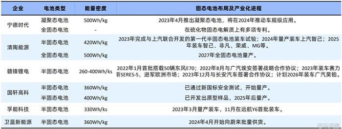固态电池量产加速，我们离电动车新时代还有多远？