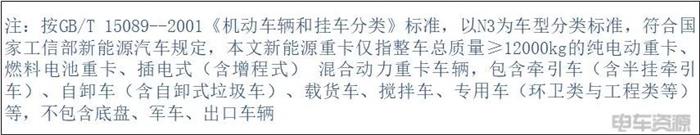 突破2万辆！1-5月新能源重卡销20988辆，徐工夺冠
