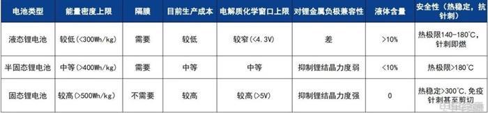 国家下场支持？新能源重卡的续航有救了？