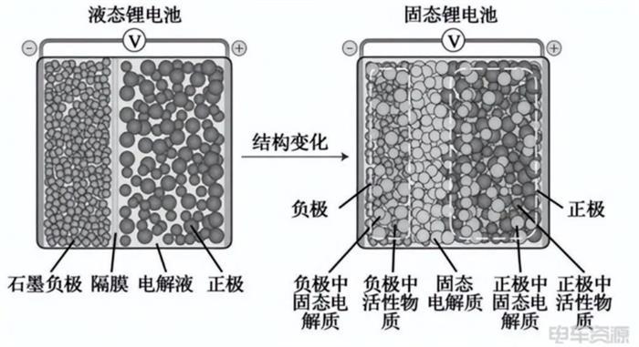 国家下场支持？新能源重卡的续航有救了？