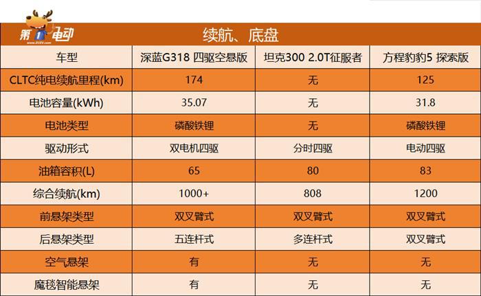 硬派搅局者深蓝G318，到底动了谁的奶酪？