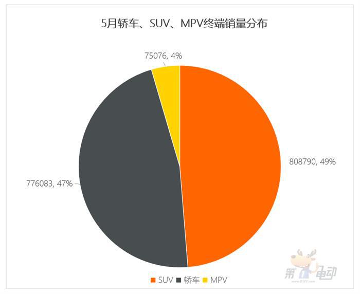 理想L7、问界M7、哈弗H6、凯美瑞、卡罗拉、途观L终端销量跌破万辆