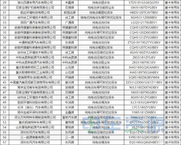 384批新车公示一共有161款新能源重卡车型 充电车型近八成