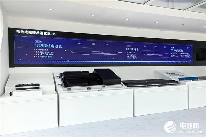 比亚迪上半年卖超161万辆新能源车 动力及储能电池装机近73GWh