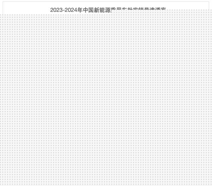 上半年批发销量榜：问界暴涨5倍，比亚迪大涨29%，特斯拉大降11%