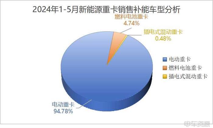 三大特征——新能源重卡行业上半年总结