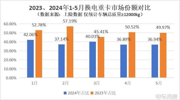 三大特征——新能源重卡行业上半年总结
