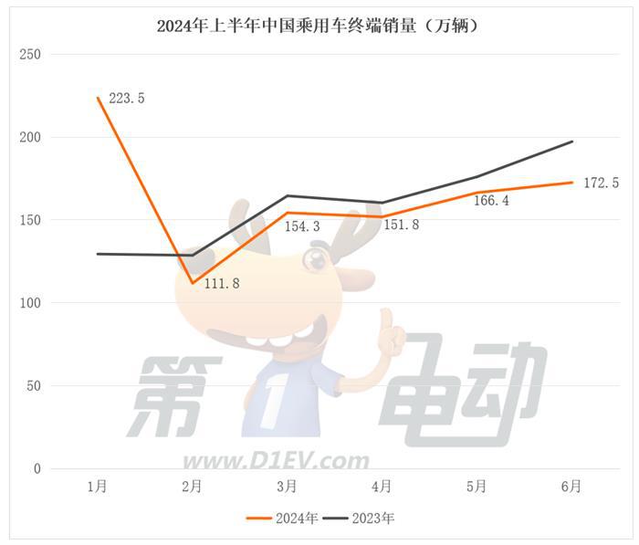 上半年特斯拉、大众、丰田、本田、BBA市场份额下滑