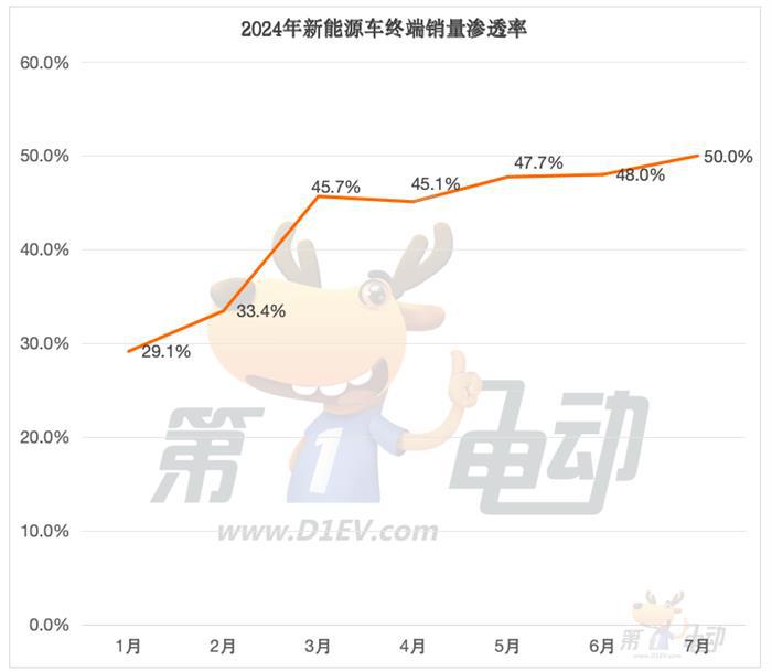 中国乘用车终端市场连续6个月同比下滑，A级、A0级和A00级市场收缩