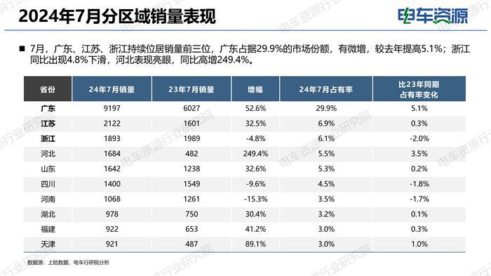 新能源中面市场的瓶颈期&新能源轻卡市场的上升期