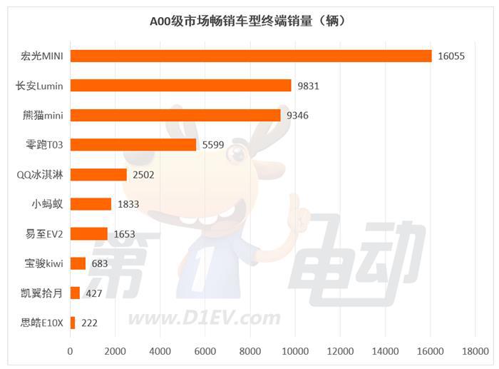 燃油车的最后两个堡垒A级和C级市场正在被攻陷