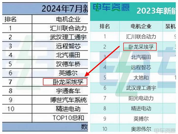 价格战打了大半年，新能源物流车市场是否优胜劣汰？