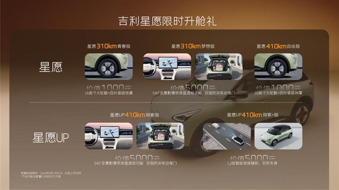 GEA新能源架构开发 首搭Flyme Auto 吉利星愿开启预售7.88万元起